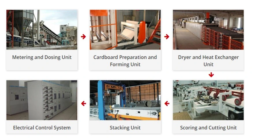 Customized Partition Making Production Line Full Automatic Gypsum Ceiling Board Lamination Machine