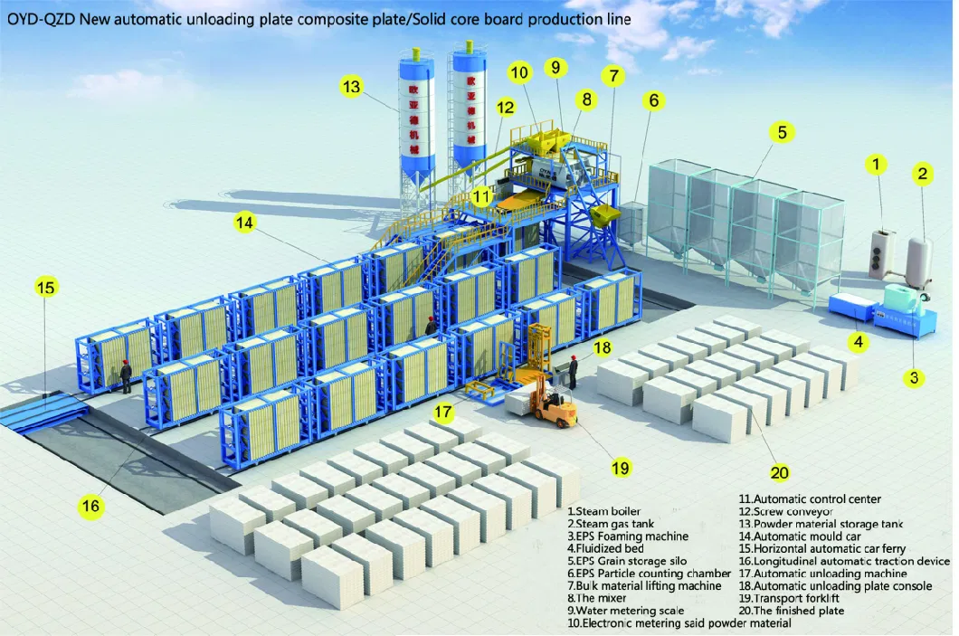 Oyd Lightweight Partition Wall Panel Equipment Sandwich Wall Panel Equipment Machine